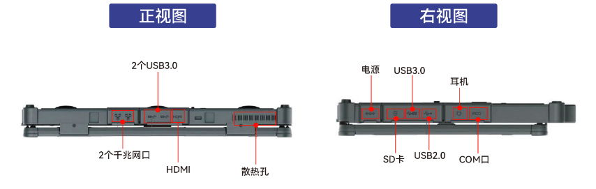 設(shè)備有1個(gè)COM接口（1個(gè)RS232/422/RS485），可以連接各種串口設(shè)備，為用戶提供了極大的便利。