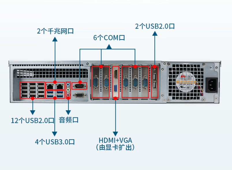 上海工控機(jī)端口.png