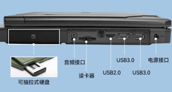 天津三防筆記本端口.png