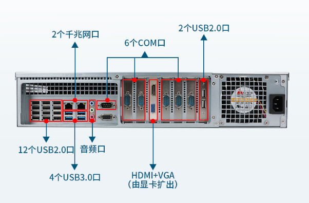國產(chǎn)2U天津工控機端口.png