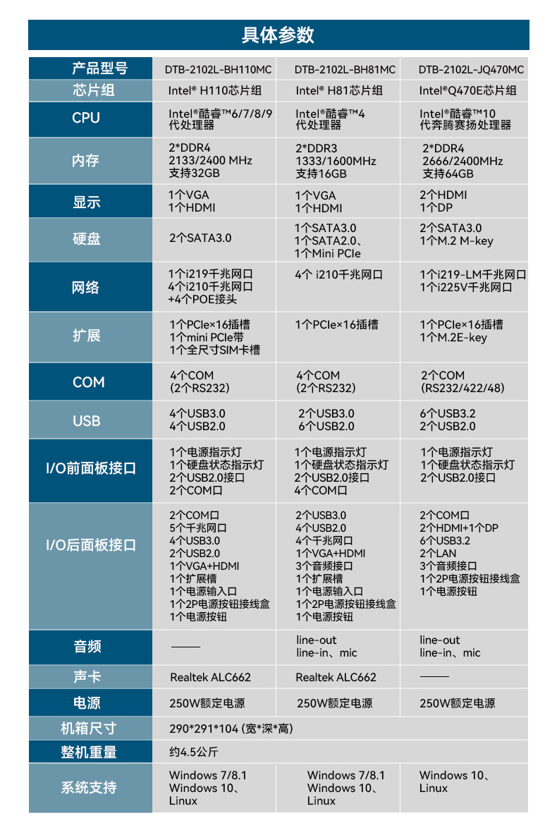 桌面式保定工控機,H110芯片組,DTB-2102L-BH10MC.jpg