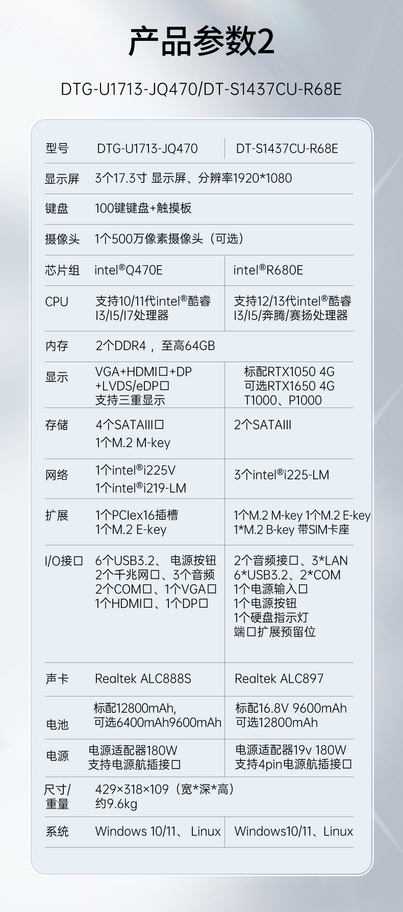 17.3英寸上翻三屏便攜機(jī),支持Windows7/10、Linux系統(tǒng),DT-S1437CU-H110.jpg