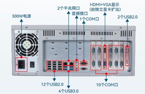國產(chǎn)4U天津工控機(jī)端口.png