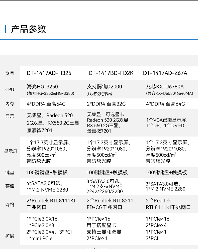 天津國(guó)產(chǎn)化加固便攜機(jī),海光HG-3250處理器,DT-1417AD-H325.jpg