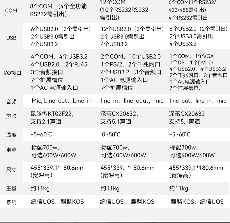 天津國(guó)產(chǎn)化加固便攜機(jī),海光HG-3250處理器,DT-1417AD-H325.jpg
