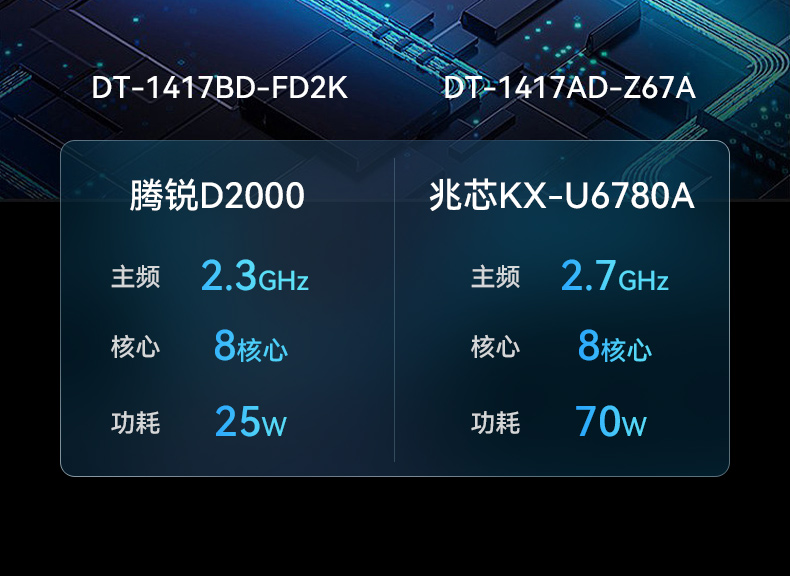 天津國(guó)產(chǎn)化加固便攜機(jī),海光HG-3250處理器,DT-1417AD-H325.jpg