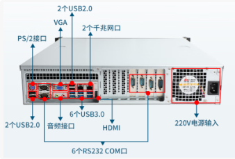2U國產(chǎn)化天津工控機端口.png