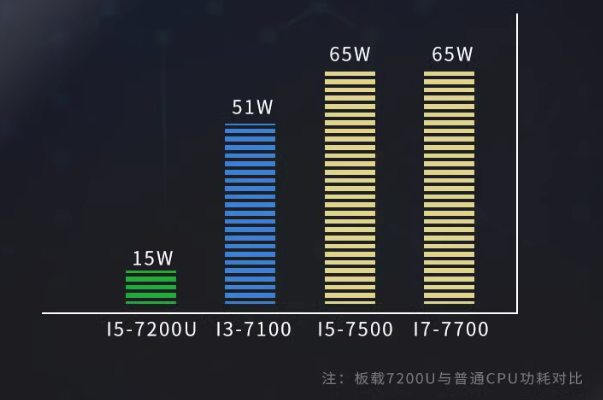 上海嵌入式上海工控機(jī)處理器.png