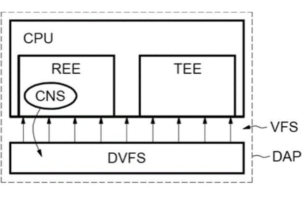 天津DVFS及電源關(guān)斷技術(shù)在三防加固筆記本中的作用