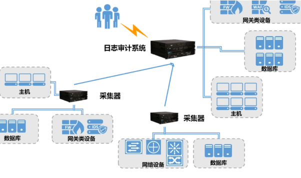 會山鎮(zhèn)國產(chǎn)多網(wǎng)口工控機(jī)：網(wǎng)絡(luò)審計與合規(guī)性的智能護(hù)盾