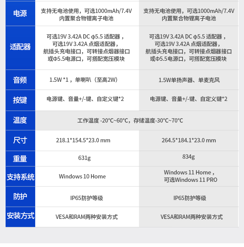Dongtintech杭州三防平板電腦,車載平板電腦通訊設(shè)備,DTP-0809-N5100.jpg