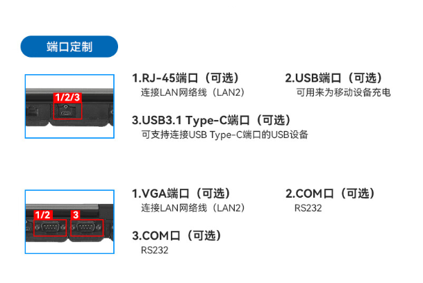 天津三防筆記本端口定制.png
