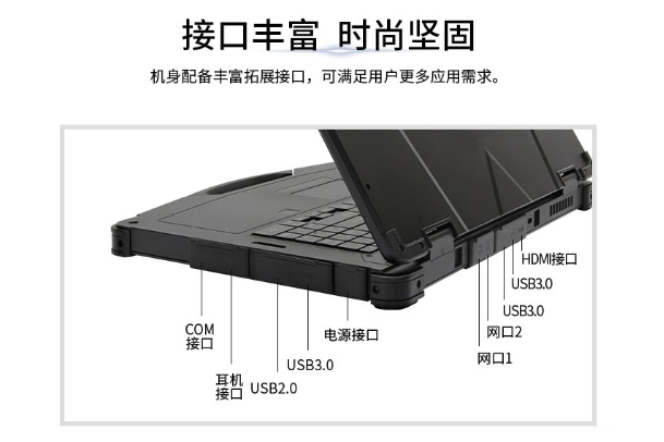 天津三防筆記本端口.png