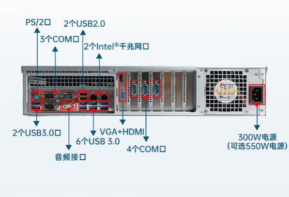 1U浙江工控機(jī)端口.png