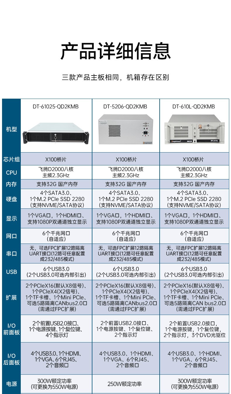 國產(chǎn)飛騰上海工控機(jī),壁掛式工業(yè)電腦,DT-5206-QD2KMB.jpg