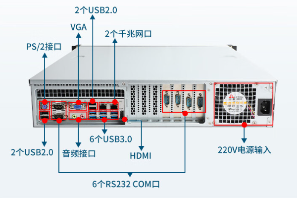國產2U工控機端口.png