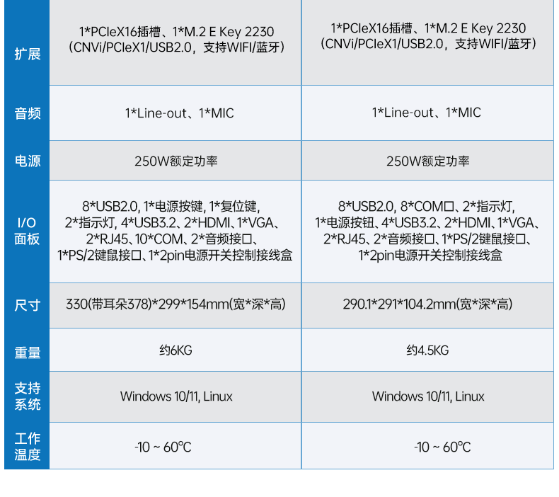 壁掛式上海工控機(jī),接口豐富可三屏顯示主機(jī)廠家,DT-5206-JH610MC.png