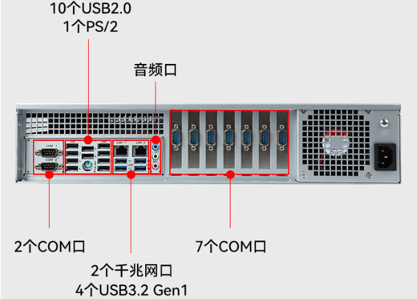 國(guó)產(chǎn)化2U會(huì)山鎮(zhèn)工控機(jī)端口.png