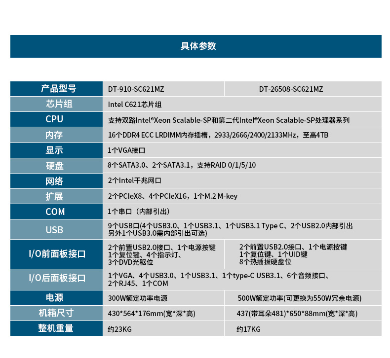 東田工業(yè)級服務(wù)器,工控電腦價(jià)格,DT-26508-SC621MZ.jpg