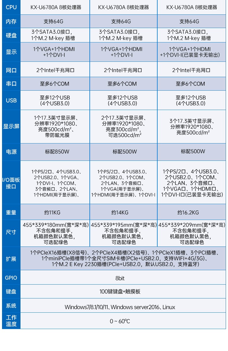 國(guó)產(chǎn)兆芯cpu三屏便攜北京工控機(jī),17.3英寸加固便攜計(jì)算機(jī),DT-S1437AD-U6780A.jpg