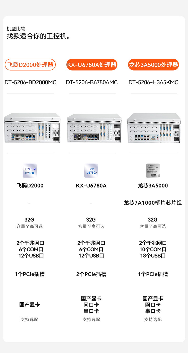 東田國產(chǎn)飛騰D2000 CPU,壁掛式天津工控機,DT-5206-BD2000MC.jpg