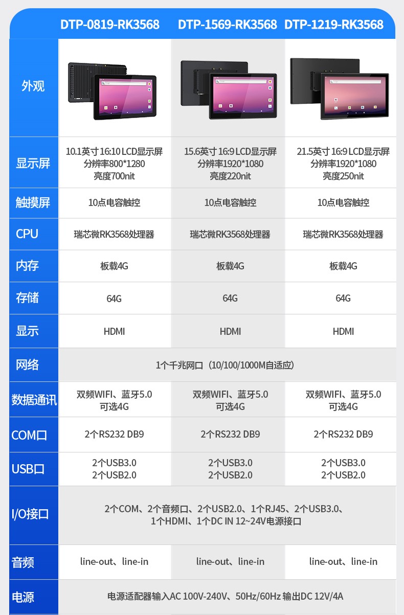 10.1寸國產工業(yè)平板電腦,瑞芯微RK3568觸摸一體機,DTP-0819-RK3568.jpg
