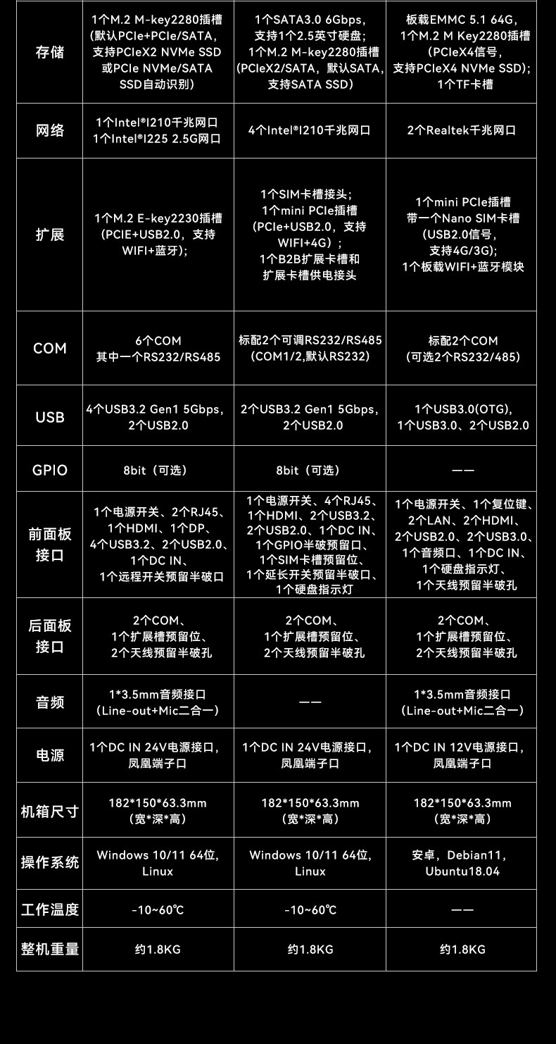 嵌入式無風(fēng)扇天津工控機(jī),國產(chǎn)ARM RK3568微型天津工控機(jī),DTB-3095-RK3588.jpg