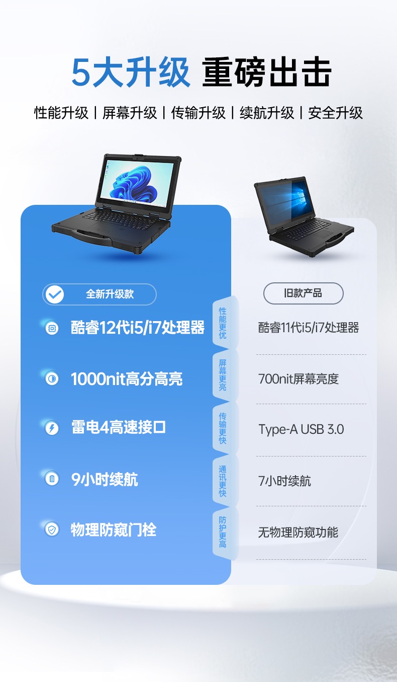 14寸三防加固筆記本,1000nit陽(yáng)光可視,雙電池長(zhǎng)續(xù)航移動(dòng)筆記本,DTN-S1412E.jpg