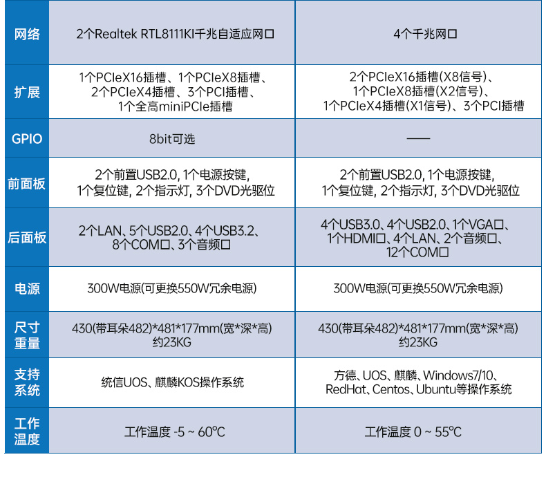 國(guó)產(chǎn)雙路海光浙江工控機(jī),工業(yè)電腦廠家.jpg