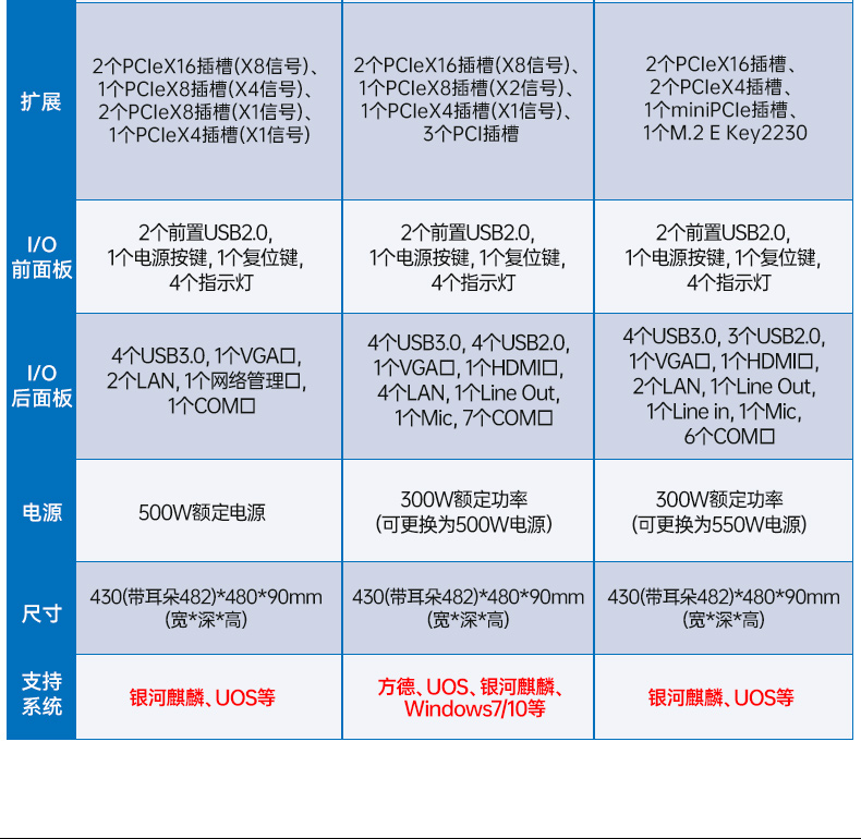 國(guó)產(chǎn)雙路海光天津工控機(jī),工控主機(jī)生產(chǎn)廠(chǎng)家.jpg