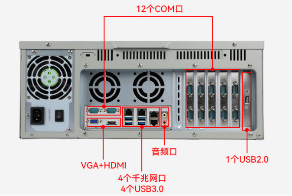 東田國(guó)產(chǎn)化北京工控機(jī)端口.png