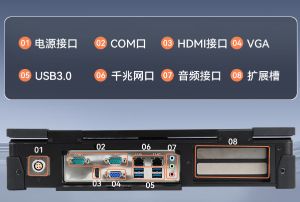 東田國產(chǎn)化海光加固便攜機端口.png