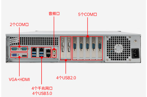 東田國產(chǎn)海光無錫工控機端口.png